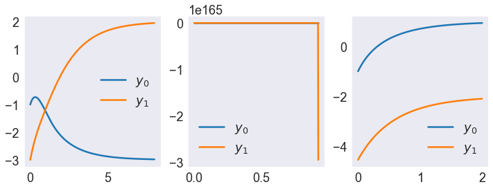 ../../_images/02 Generic IVP Nonlinear ODE Example_12_0.png